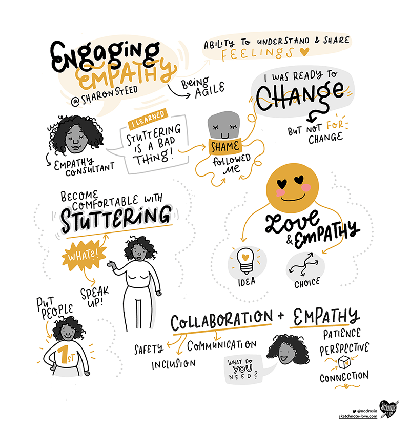 A drawing summarising the Engaging Empathy talk by Sharon Steed