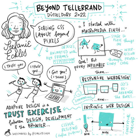 A skechnote by Eva-Lotta Lamm showing a summary of Stephanie Eckles