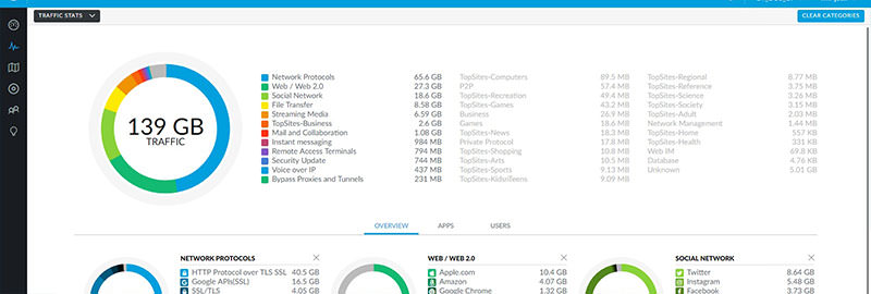 Graphic of the wifi statistics at beyond tellerrand in Düsseldorf